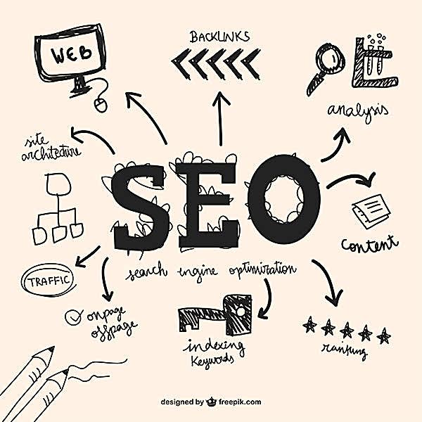 SEO & Google ADS Çalışması